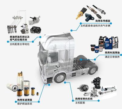 博世视角 技术赋能，洞见中国汽车后市场的转型与跃迁