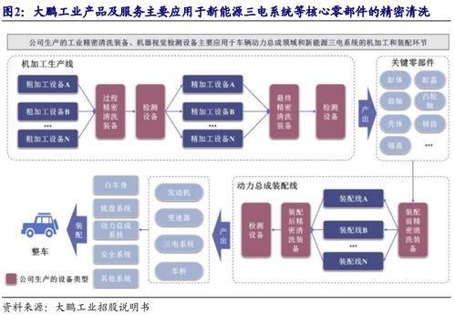 智能电动化产业链机遇与润农节水定增分析